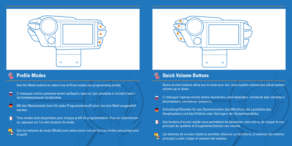 Profile modes, Quick volume buttons | TRITTON S.T.R.I.K.E. 7 User Manual | Page 8 / 17