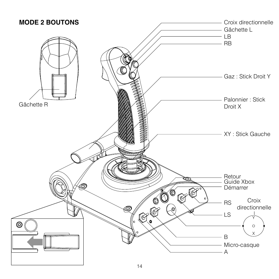 Mode 2 boutons | TRITTON AV8R FlightStick for Xbox 360 User Manual | Page 14 / 28