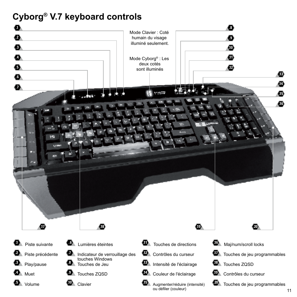 Cyborg, V.7 keyboard controls | Cyborg V.7 Keyboard User Manual | Page 11 / 24