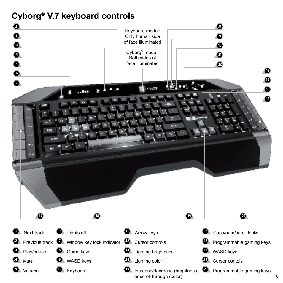 Cyborg, V.7 keyboard controls | Cyborg V.7 Keyboard User Manual | Page 3 / 24