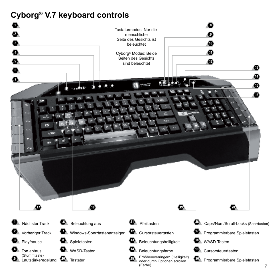 Cyborg, V.7 keyboard controls | Cyborg V.7 Keyboard User Manual | Page 7 / 24