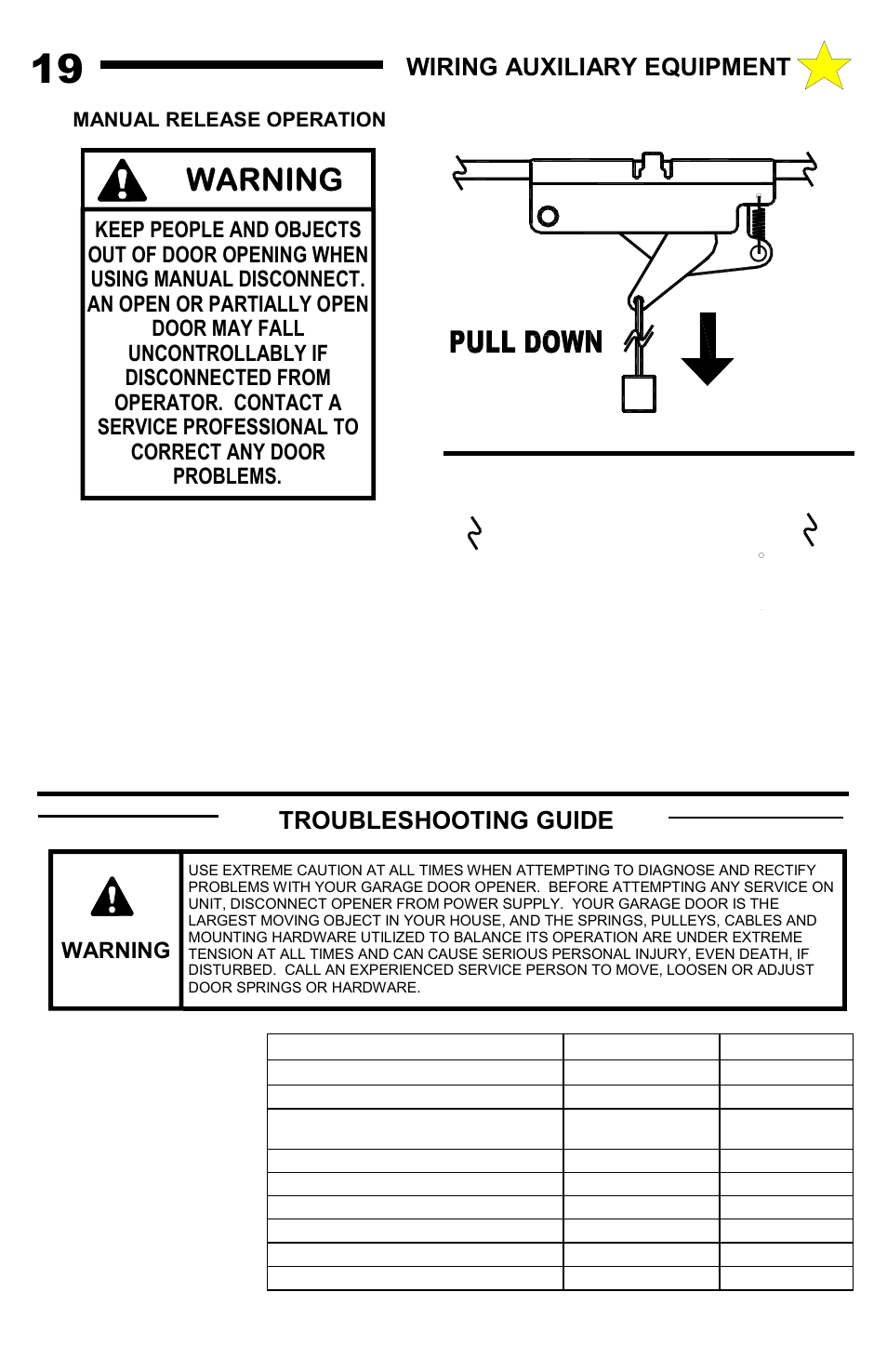 Troubleshooting guide, Wiring auxiliary equipment, Warning | Allstar Products Group MVP-SB User Manual | Page 19 / 20