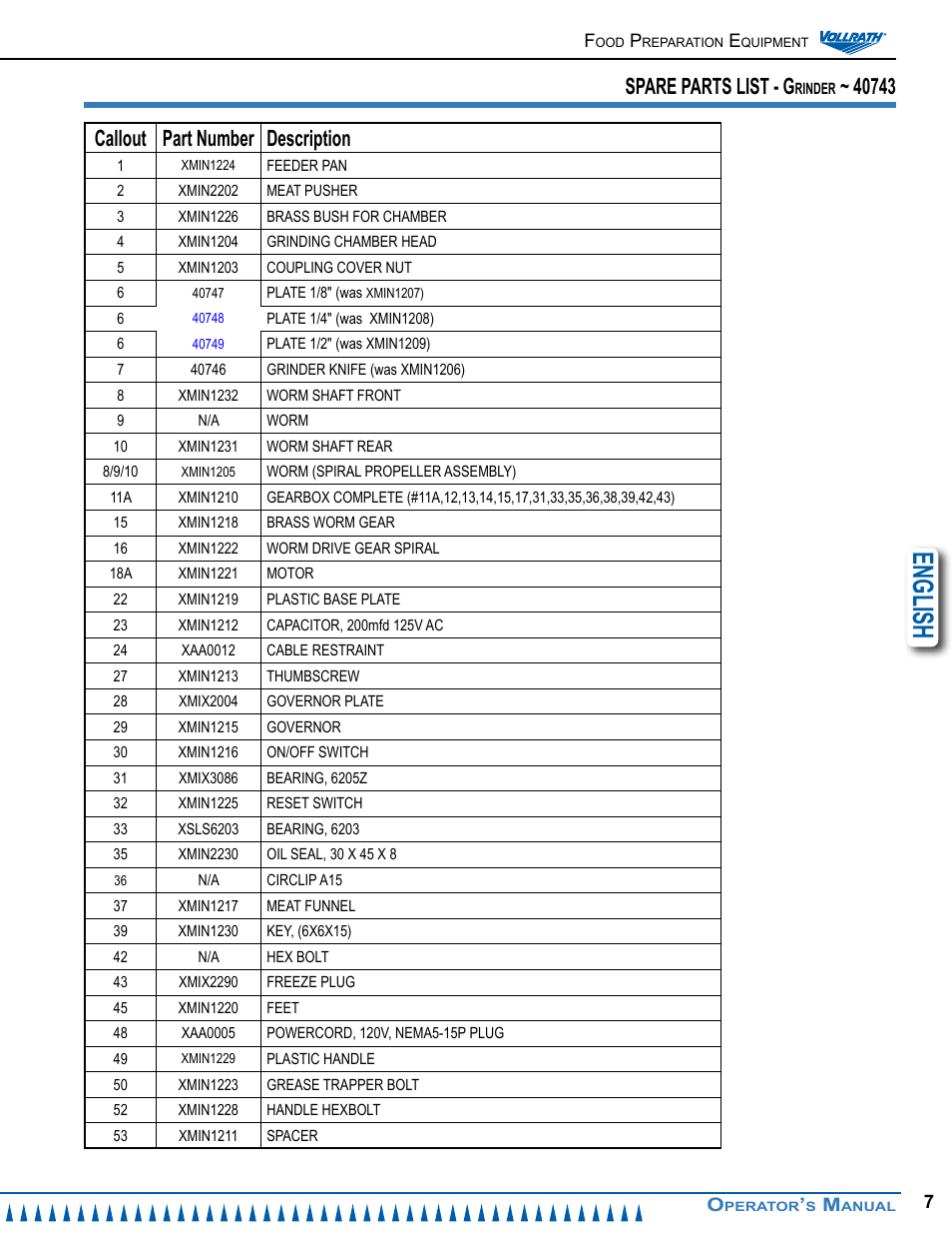 English, Spare parts list - g | Vollrath MIN0022 Operator Manual User Manual | Page 7 / 12
