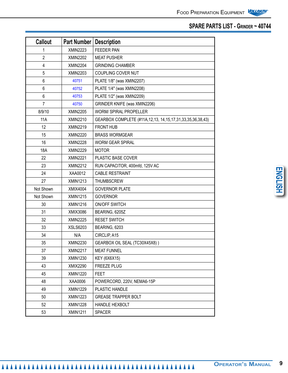 English, Spare parts list - g | Vollrath MIN0022 Operator Manual User Manual | Page 9 / 12