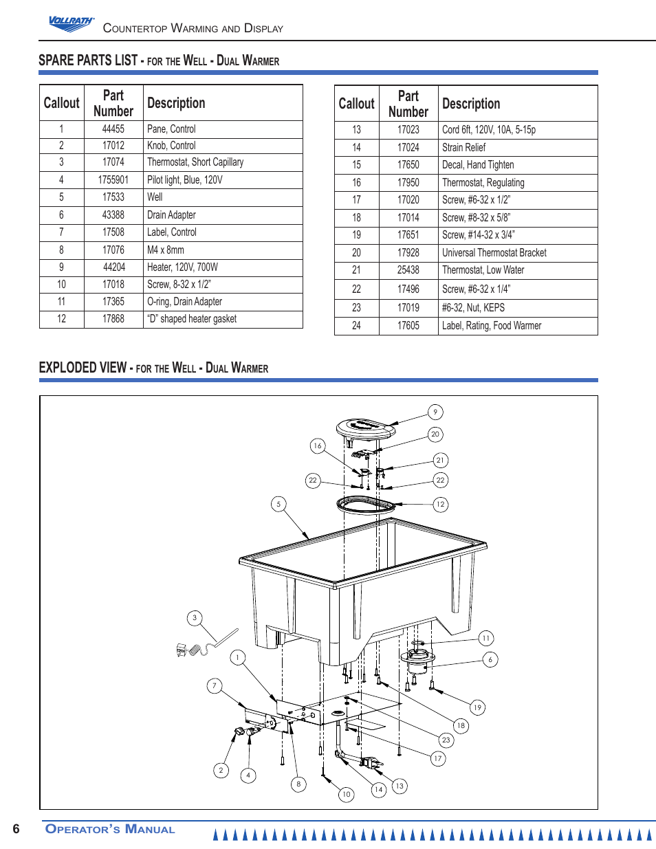 Spare parts list, Exploded view, Callout part number description | Vollrath Cayenne Dual Warmer User Manual | Page 6 / 12