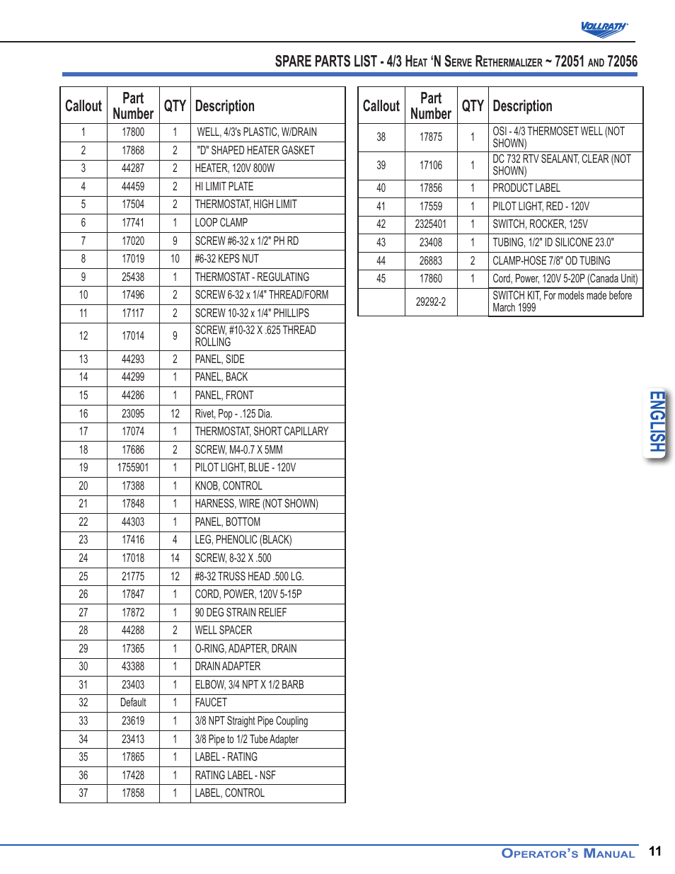 English, Callout part number qty description, Spare parts list - 4/3 h | Vollrath Cayenne Model T43R Heat 'N Serve. 4/3 Rethermalizer User Manual | Page 11 / 12