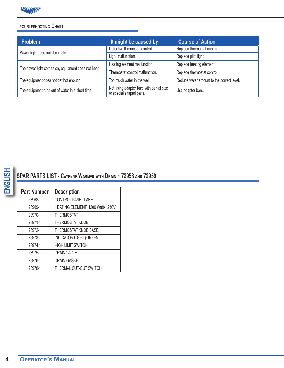 English, Part number description, Spar parts list - c | Vollrath Cayenne Warmer with Drain User Manual | Page 4 / 6