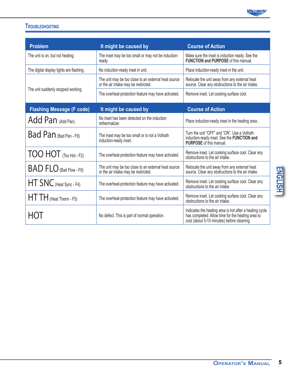 Add pan, Bad pan, Too hot | Bad flo, Ht snc, Ht th, English | Vollrath Mirage Induction Rethermalizers 7 Qt User Manual | Page 5 / 18