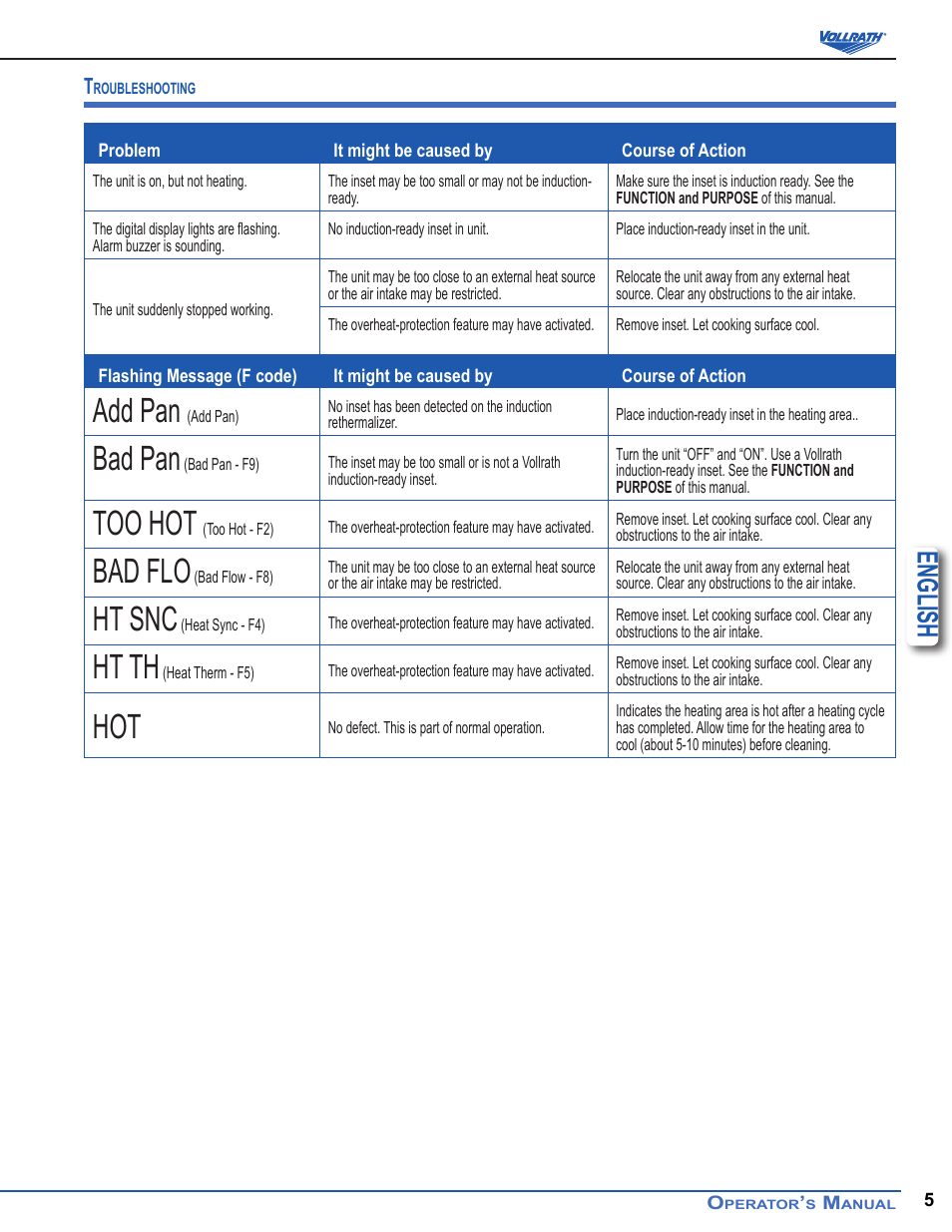 Add pan, Bad pan, Too hot | Bad flo, Ht snc, Ht th, English | Vollrath Mirage Drop-In Induction Warmers 7 Qt User Manual | Page 5 / 6