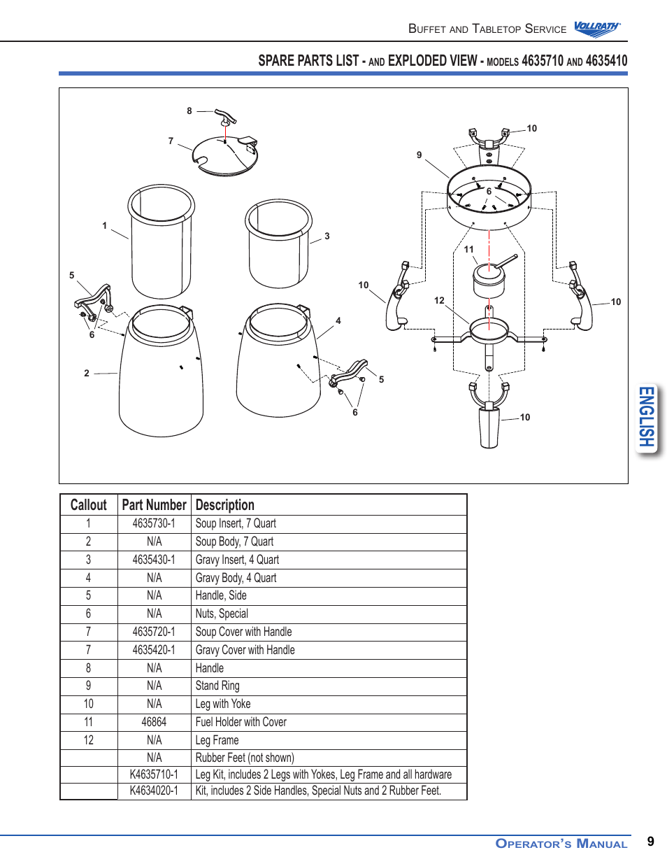 English, Callout part number description, Spare parts list | Exploded view | Vollrath Somerville Buffet Service User Manual | Page 9 / 16