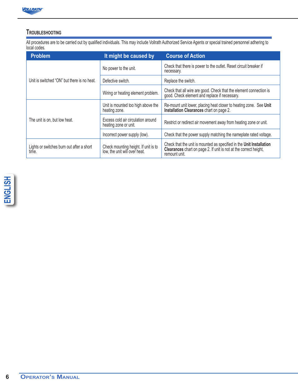 English | Vollrath Cayenne Heat Strips, Cord and Plug User Manual | Page 6 / 12