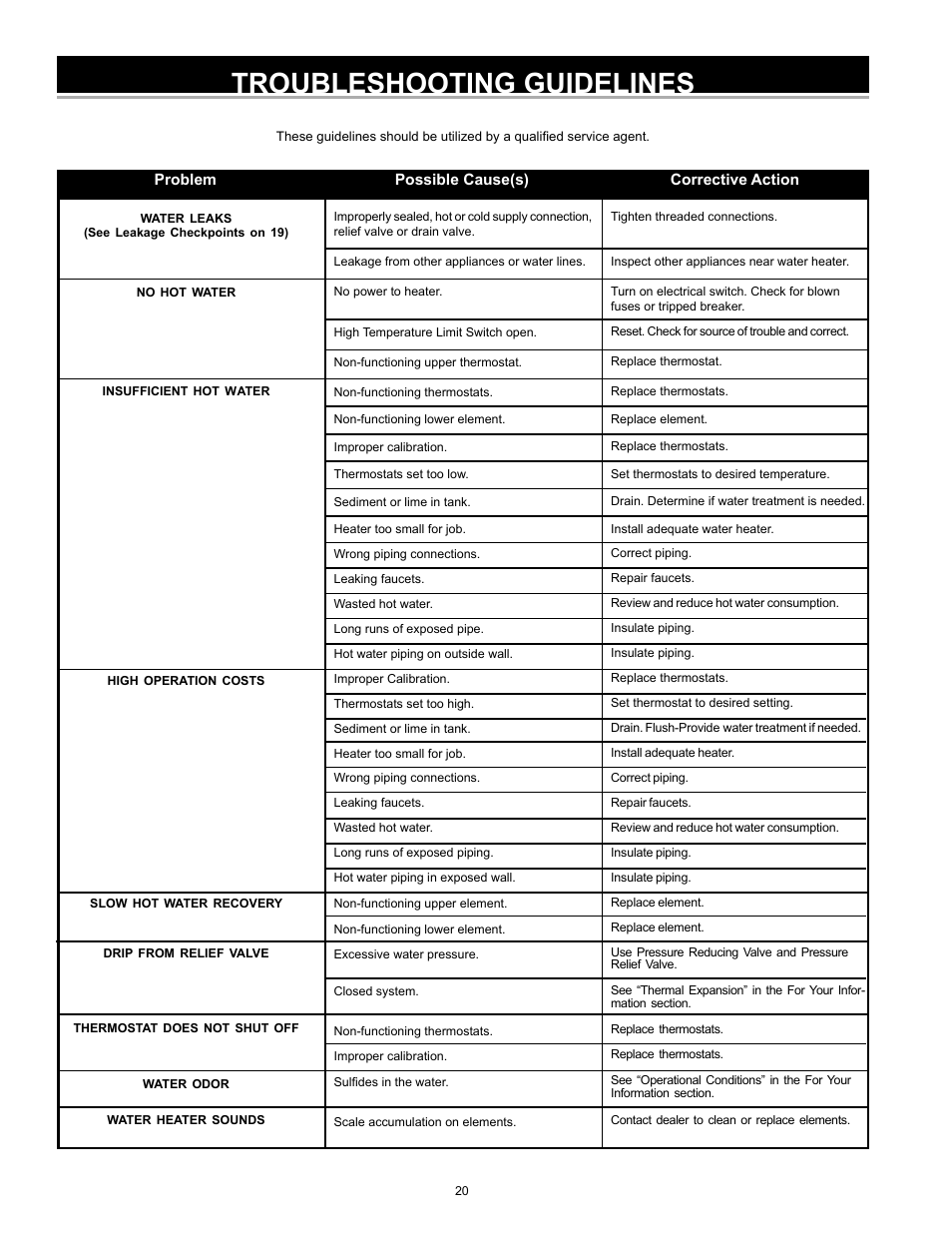 Troubleshooting guidelines | A.O. Smith 185762-000 User Manual | Page 20 / 28