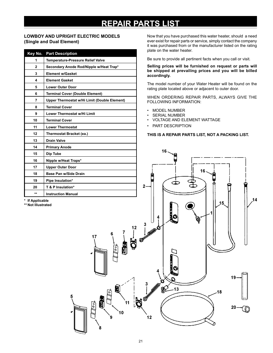 Repair parts list | A.O. Smith 185762-000 User Manual | Page 21 / 28