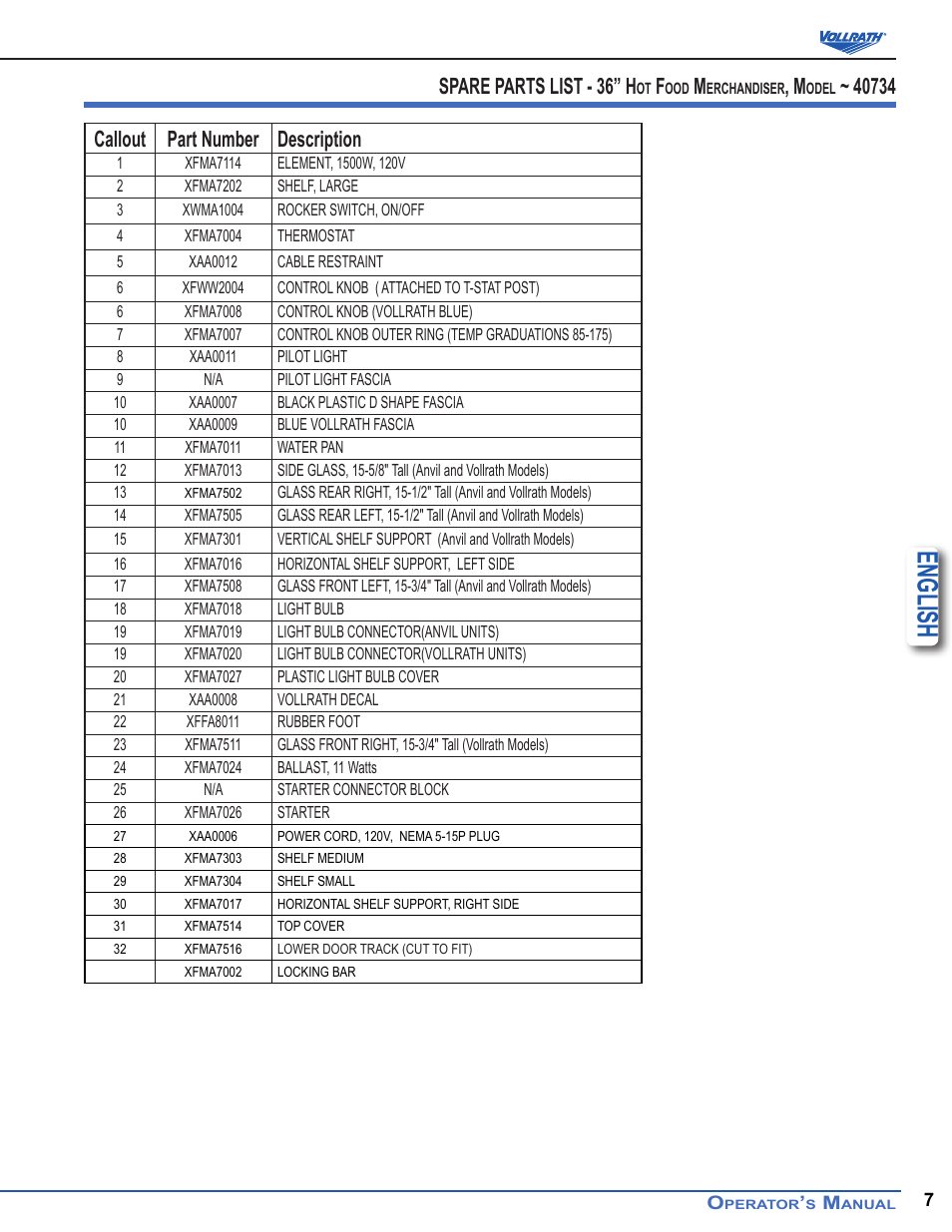 English, Spare parts list - 36” h | Vollrath Cayenne Heated Angled Display Cases User Manual | Page 7 / 10