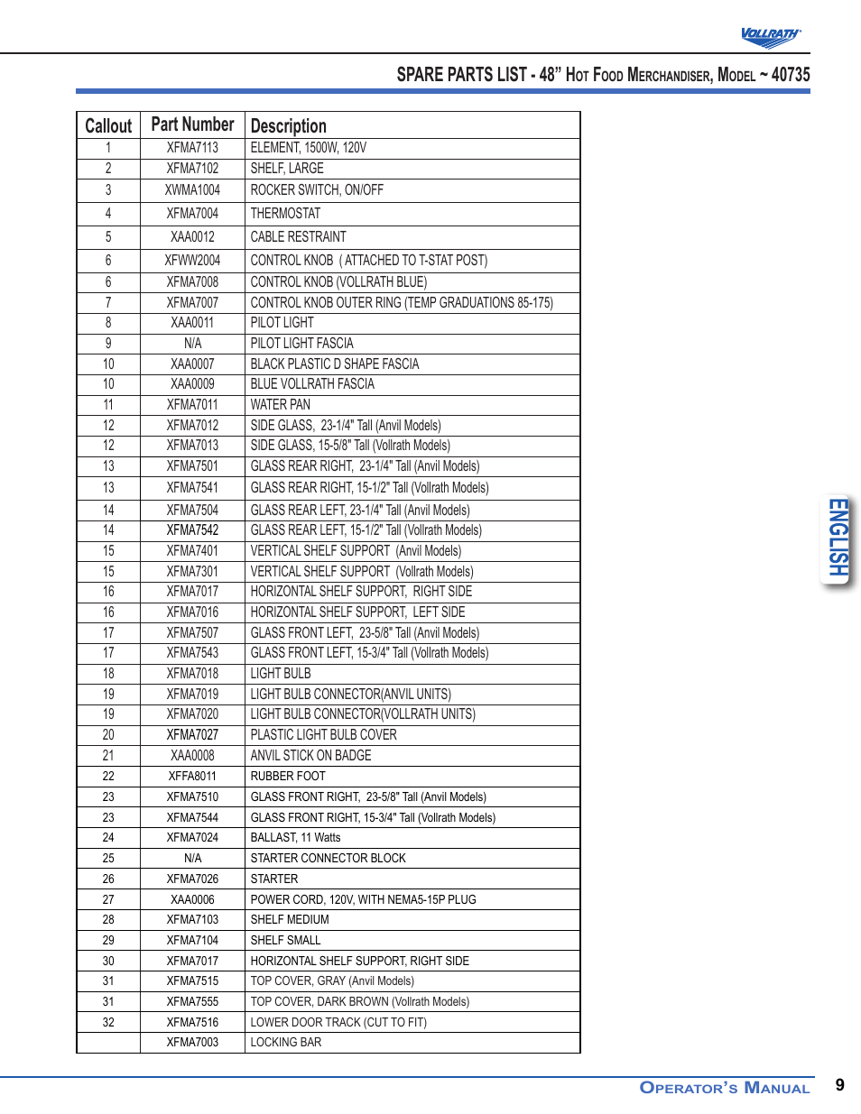 English, Spare parts list - 48” h | Vollrath Cayenne Heated Angled Display Cases User Manual | Page 9 / 10