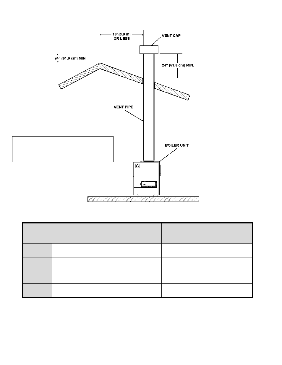 Standard vent - vertical (category i) | A.O. Smith 200 User Manual | Page 10 / 36