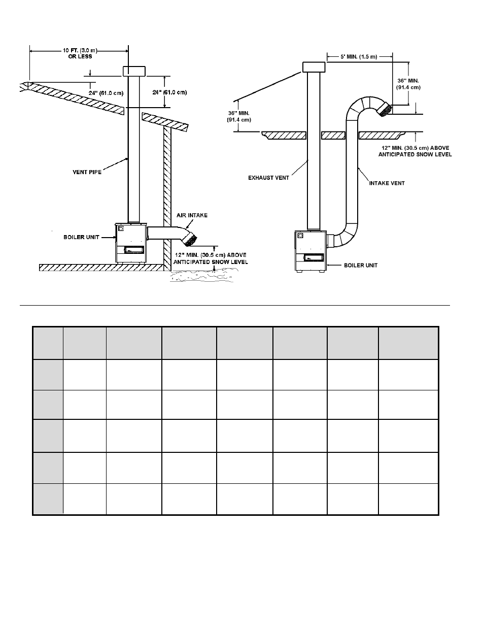 Direct vent - vertical (category i) | A.O. Smith 200 User Manual | Page 12 / 36