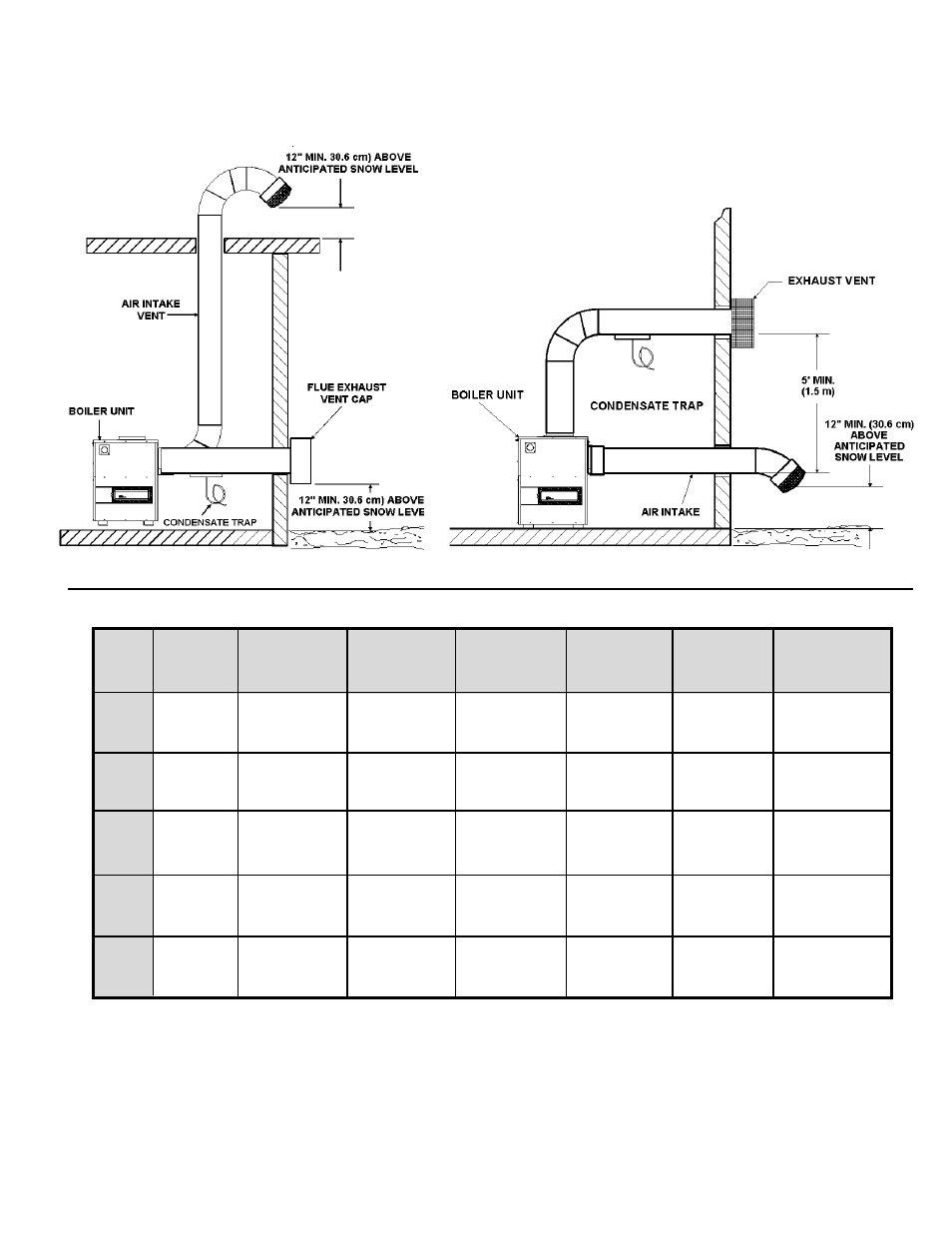 Direct vent - horizontal (category iii) | A.O. Smith 200 User Manual | Page 13 / 36