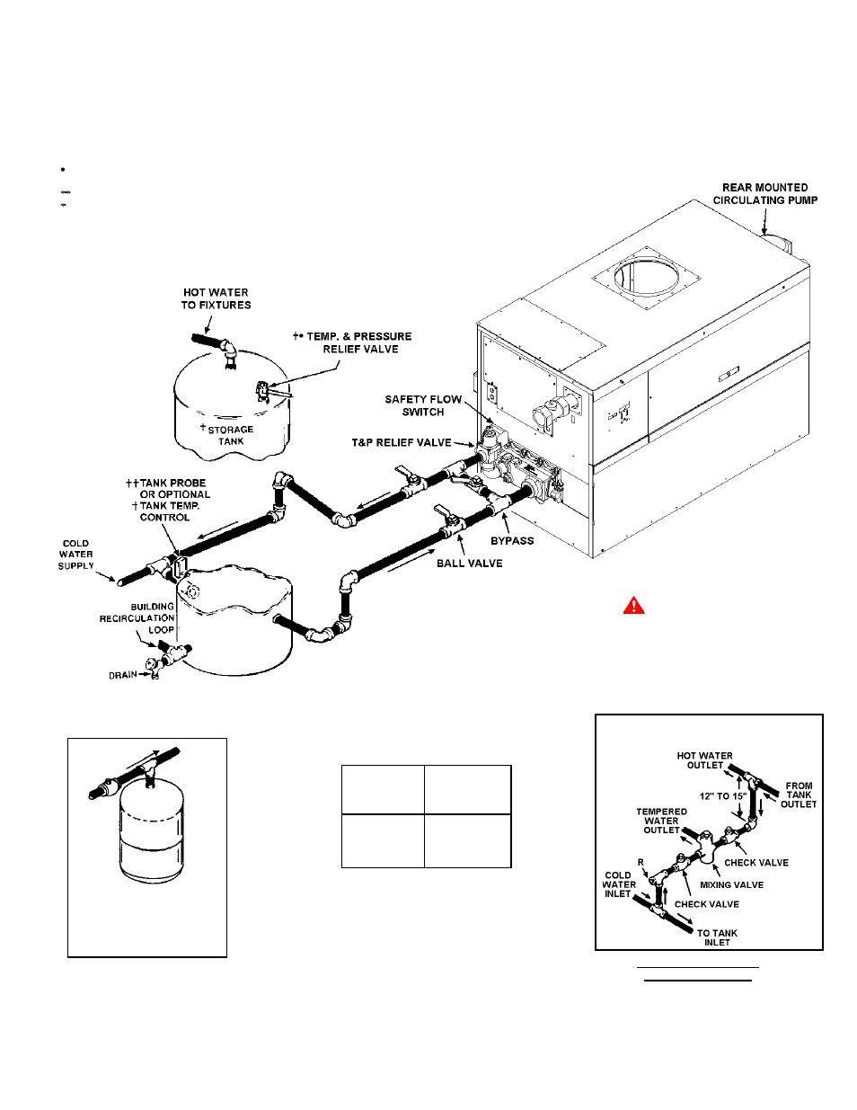 A.O. Smith 200 User Manual | Page 19 / 36