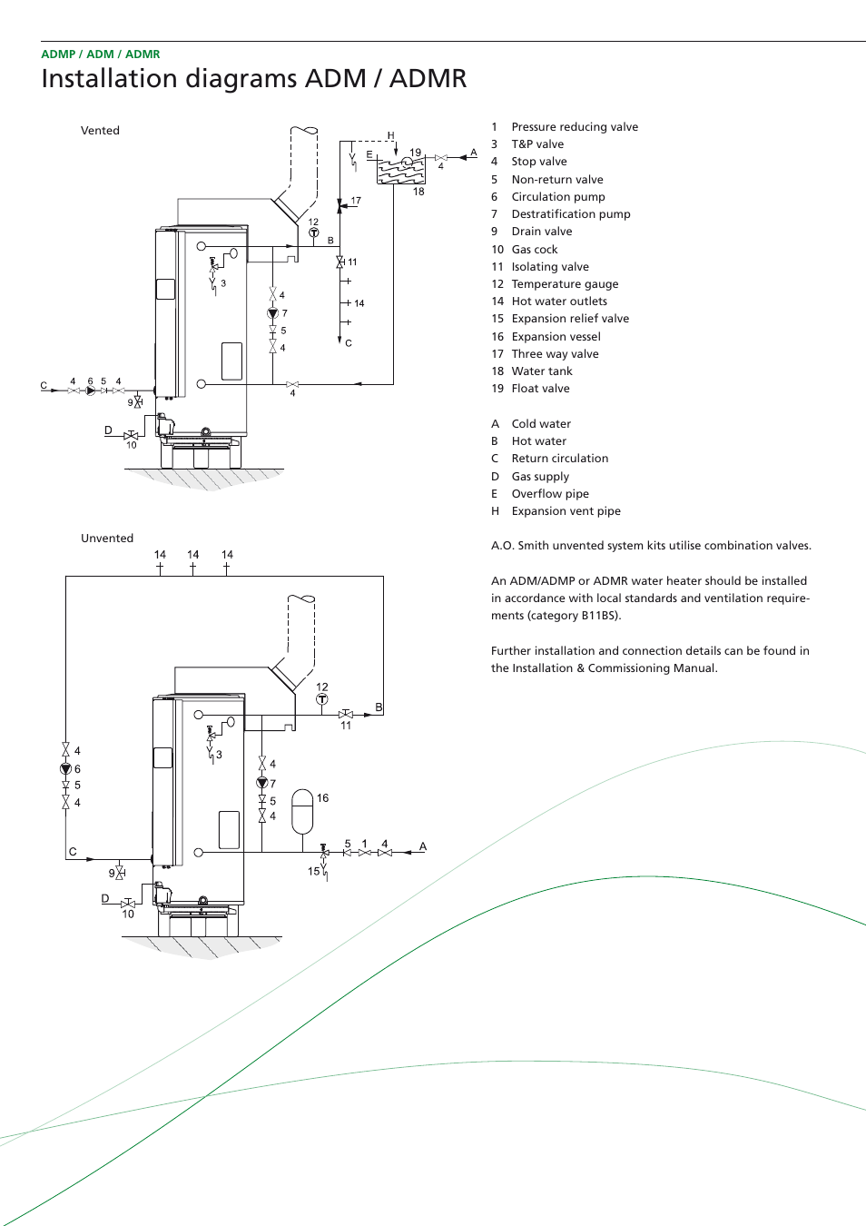 Installation diagrams adm / admr | A.O. Smith ADMP - 50 User Manual | Page 4 / 6