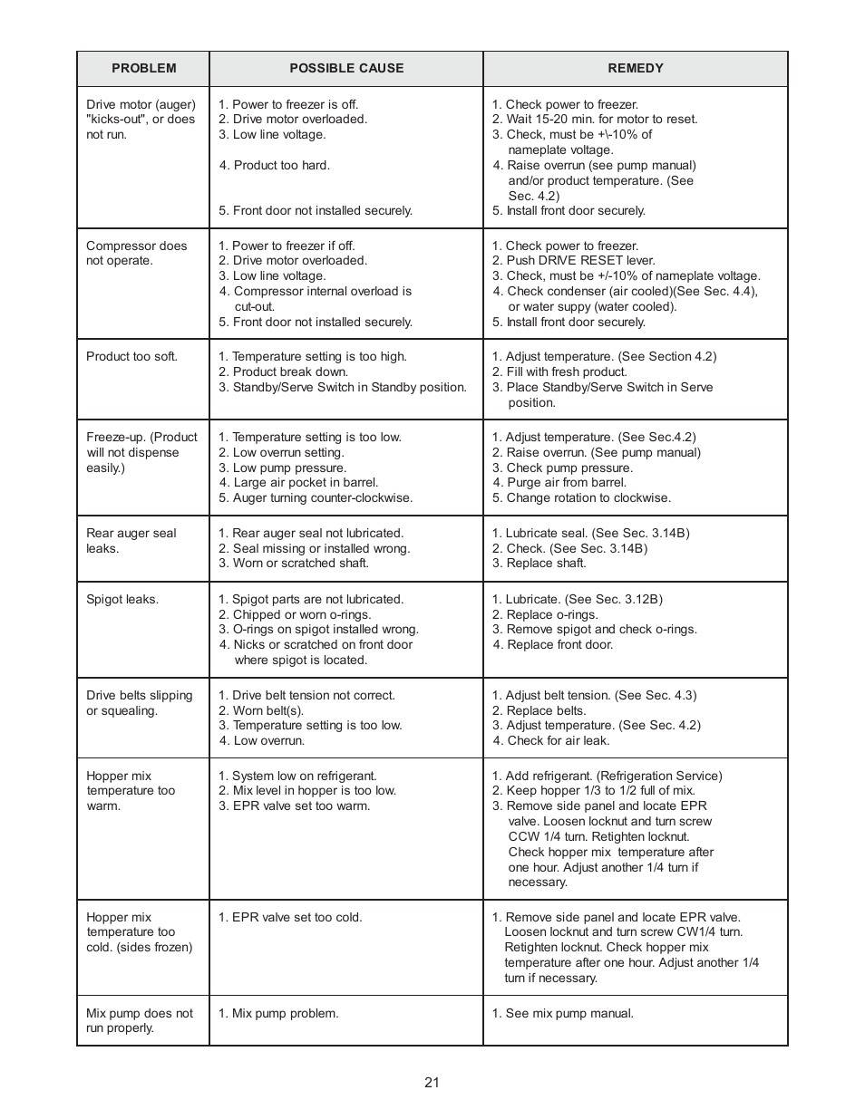 Vollrath 238R User Manual | Page 29 / 39