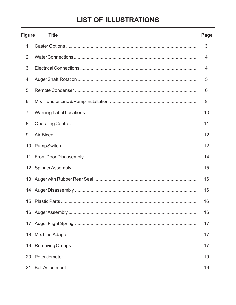 List of illustrations | Vollrath 238R User Manual | Page 8 / 39