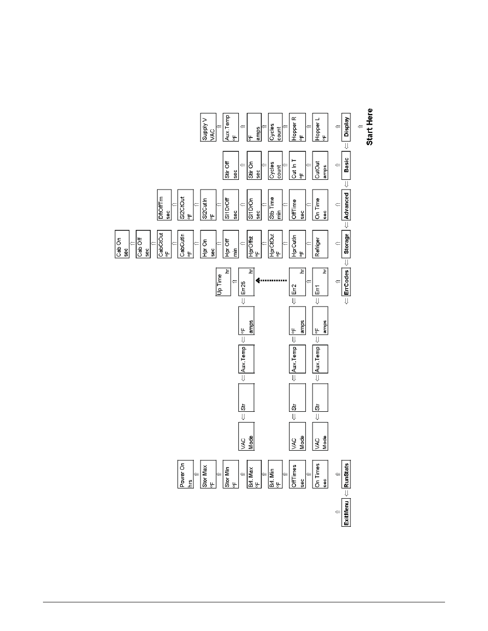 Vollrath F111 User Manual | Page 22 / 35