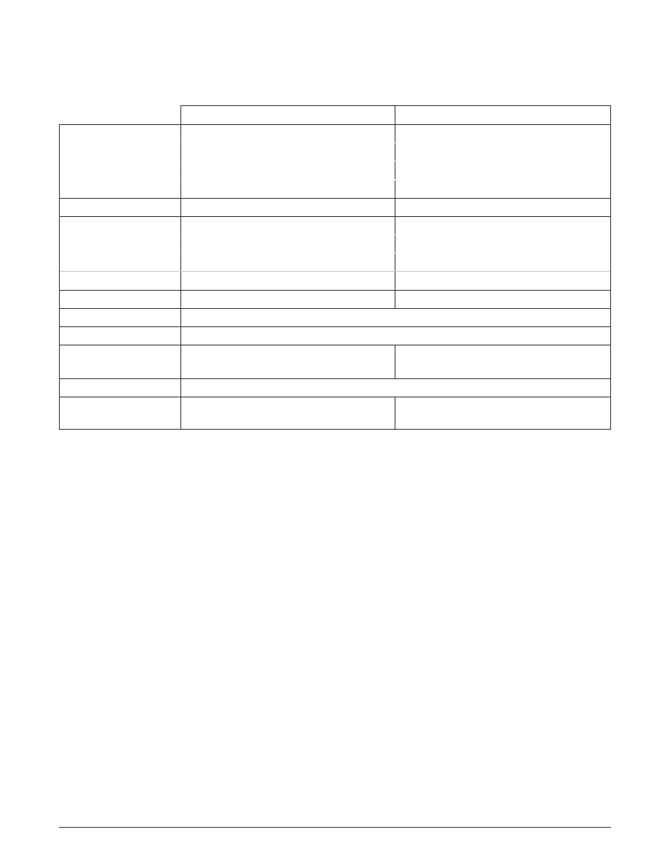 Vollrath F111 User Manual | Page 8 / 35