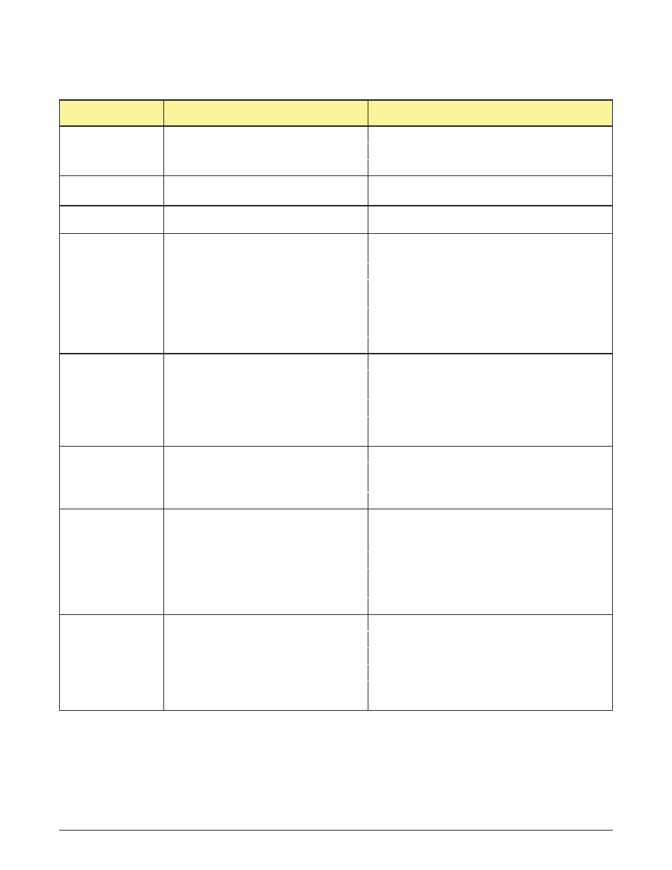 Vollrath F131 User Manual | Page 23 / 29