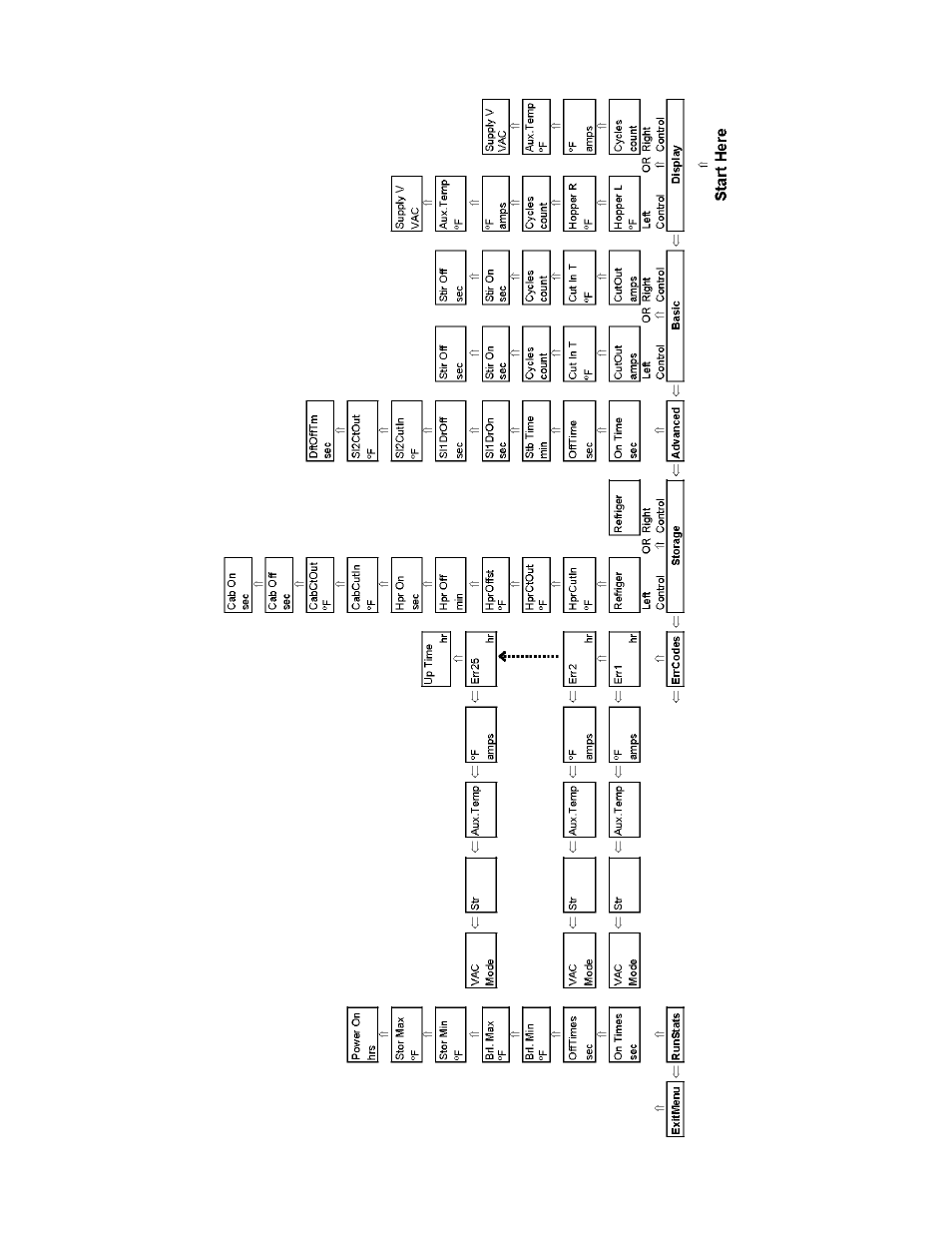 Vollrath F131YG User Manual | Page 20 / 33