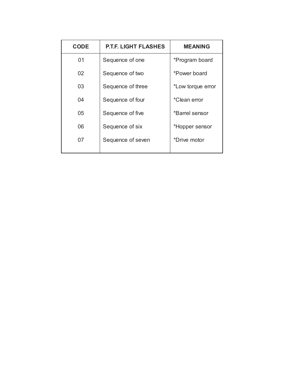 Vollrath 112 User Manual | Page 27 / 33