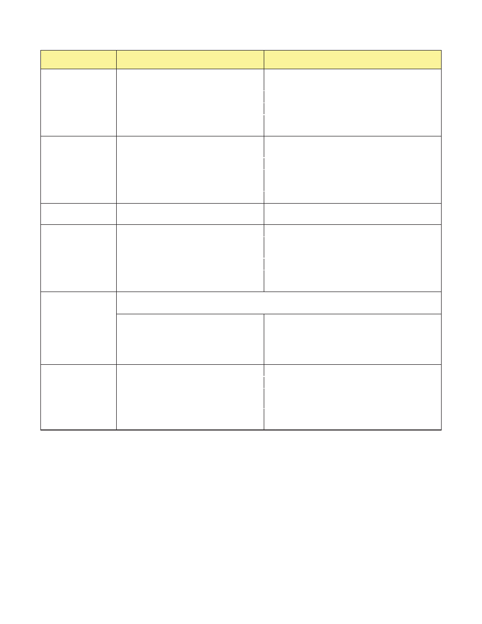 Vollrath O411 User Manual | Page 35 / 41