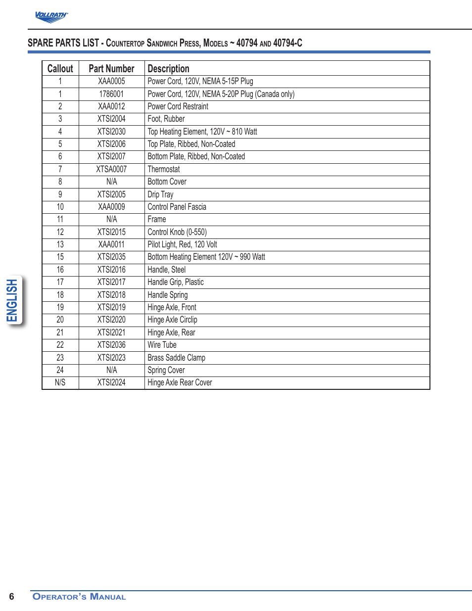 English, Spare parts list - c | Vollrath Cayenne Cast Iron Plate Sandwich Presses, Panini Style User Manual | Page 6 / 10