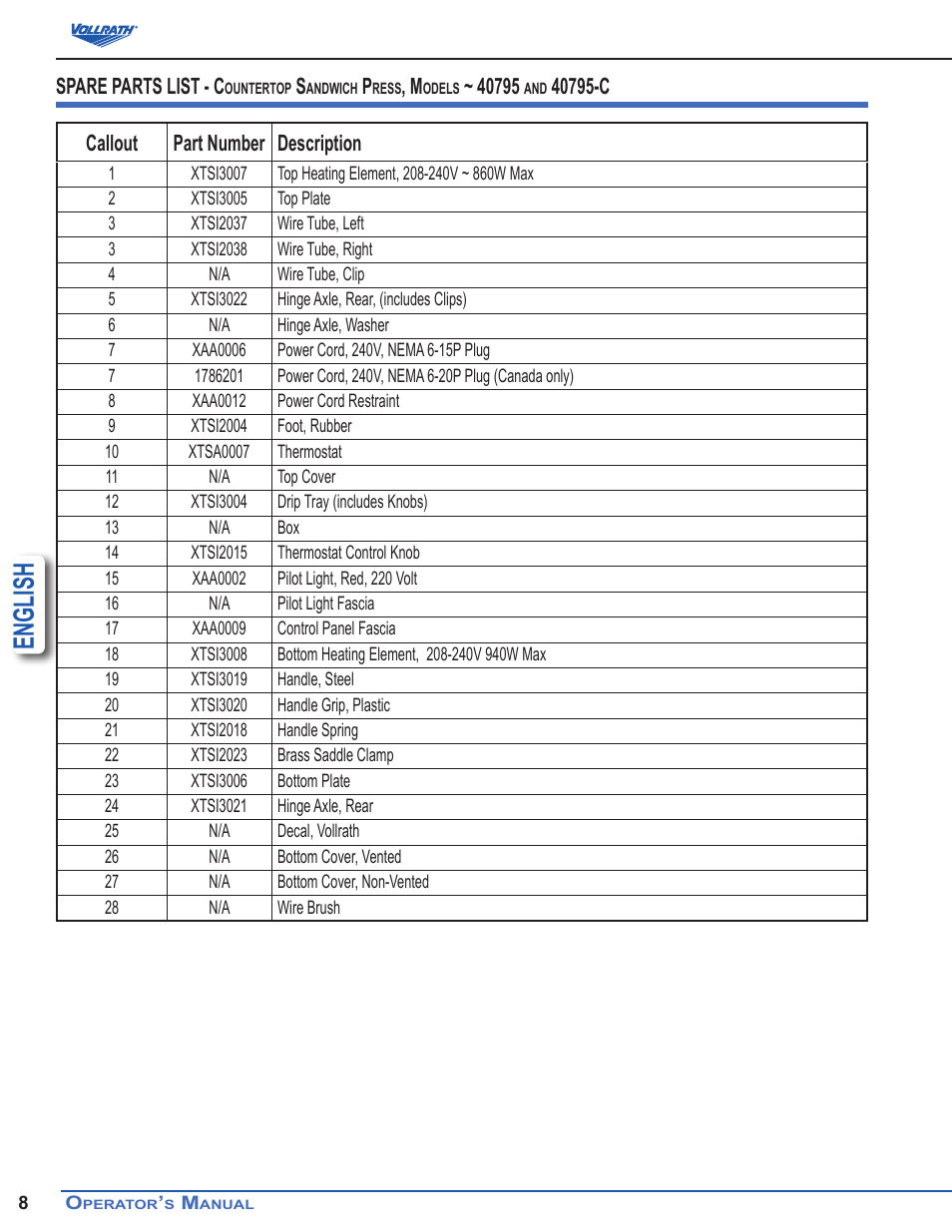 English, Spare parts list - c | Vollrath Cayenne Cast Iron Plate Sandwich Presses, Panini Style User Manual | Page 8 / 10