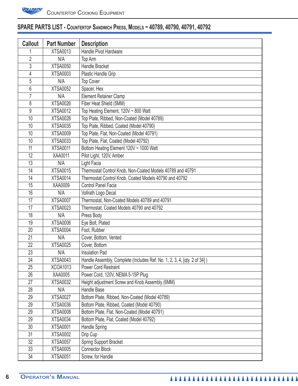 Spare parts list - c | Vollrath Cayenne Sandwich Presses User Manual | Page 6 / 12