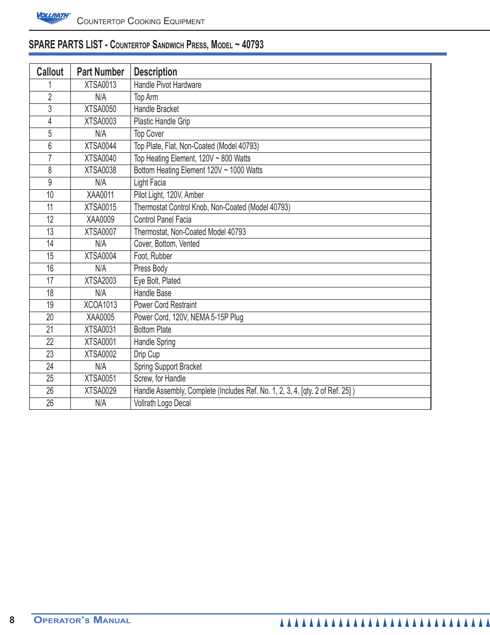Callout part number description, Spare parts list - c | Vollrath Cayenne Sandwich Presses User Manual | Page 8 / 12