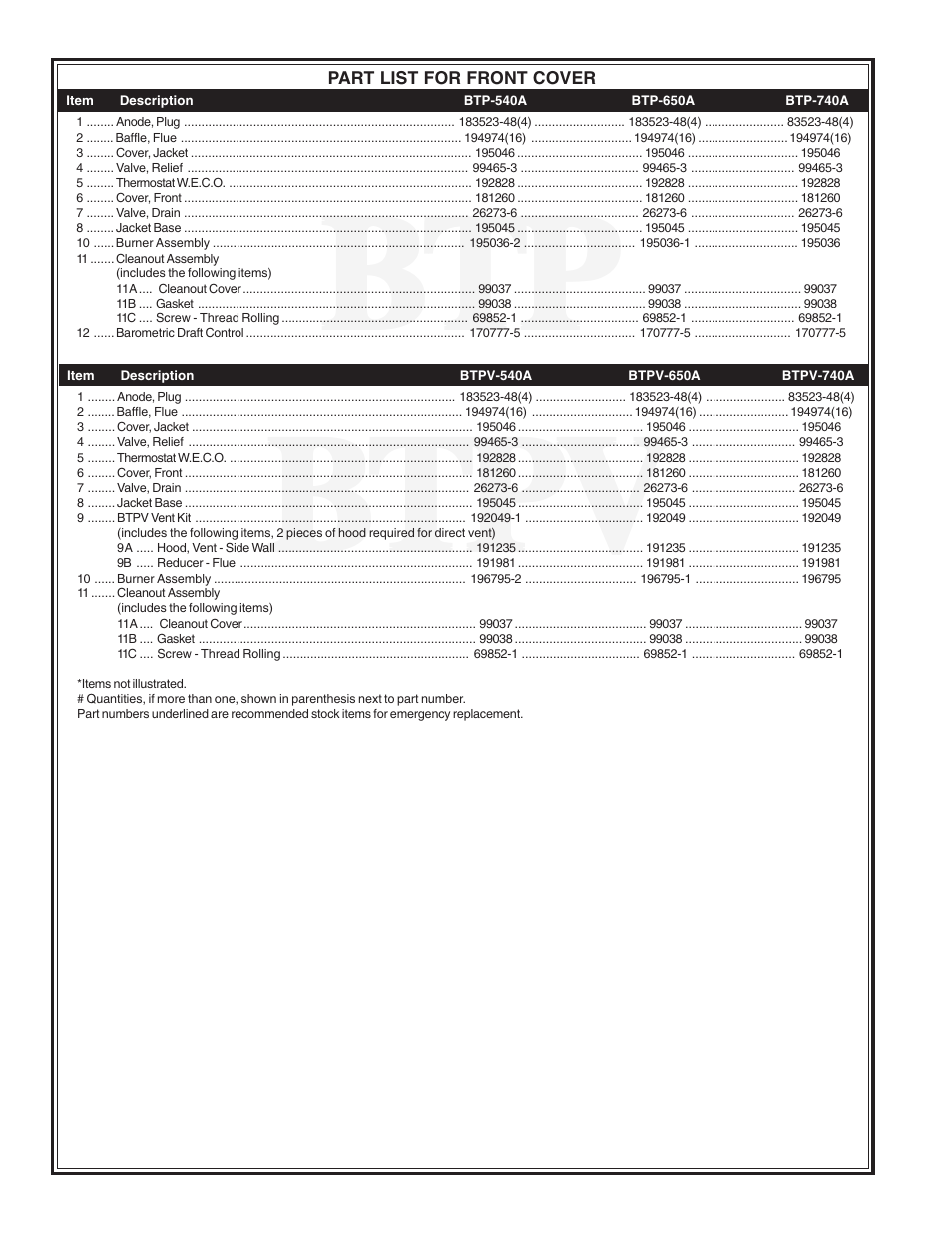 Btp btpv btpv btpv btpv btpv | A.O. Smith BTP(V)-540A User Manual | Page 2 / 6