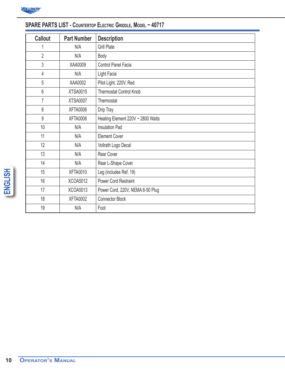 English, Spare parts list - c | Vollrath Cayenne Electric Griddles User Manual | Page 10 / 12