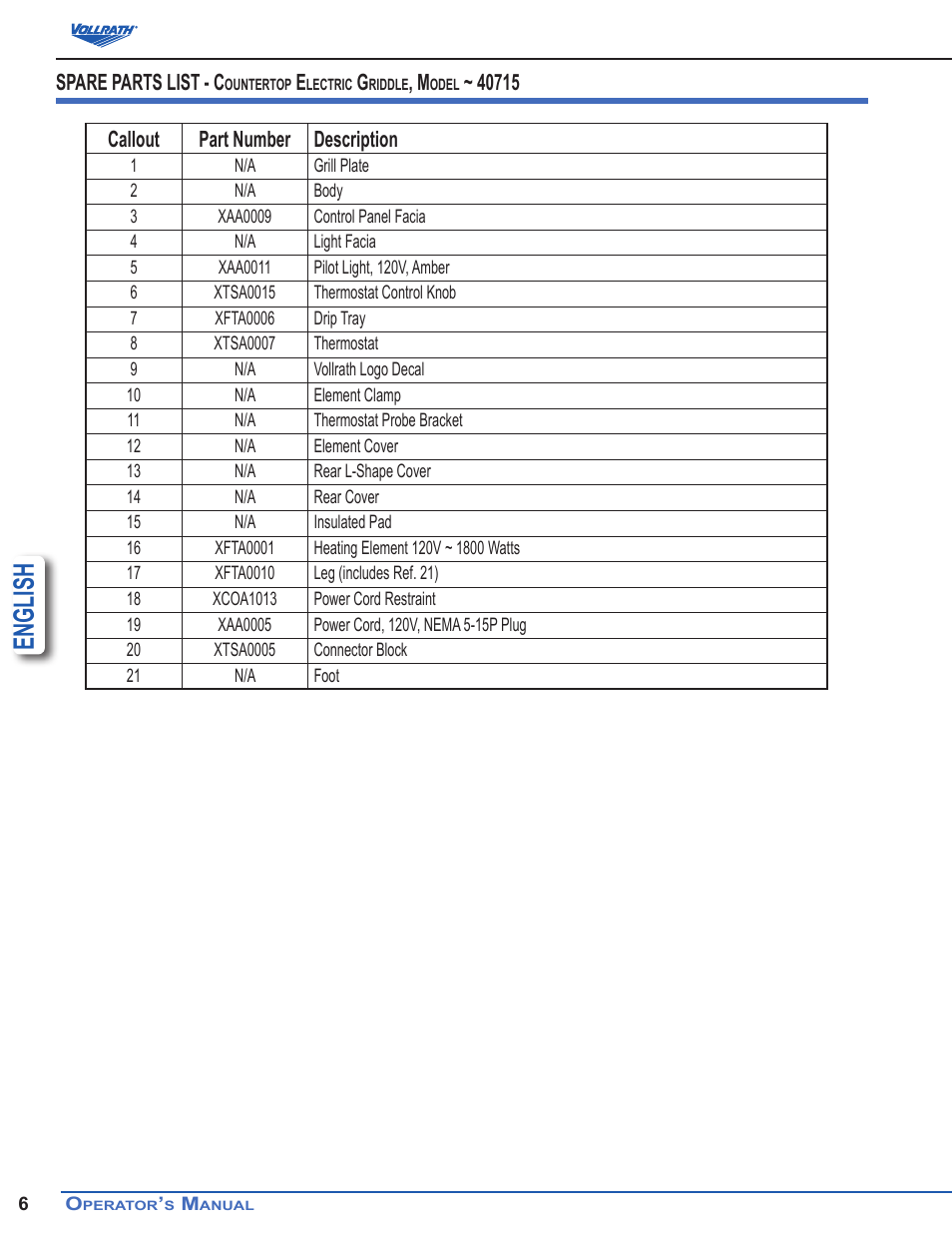 English, Spare parts list - c | Vollrath Cayenne Electric Griddles User Manual | Page 6 / 12