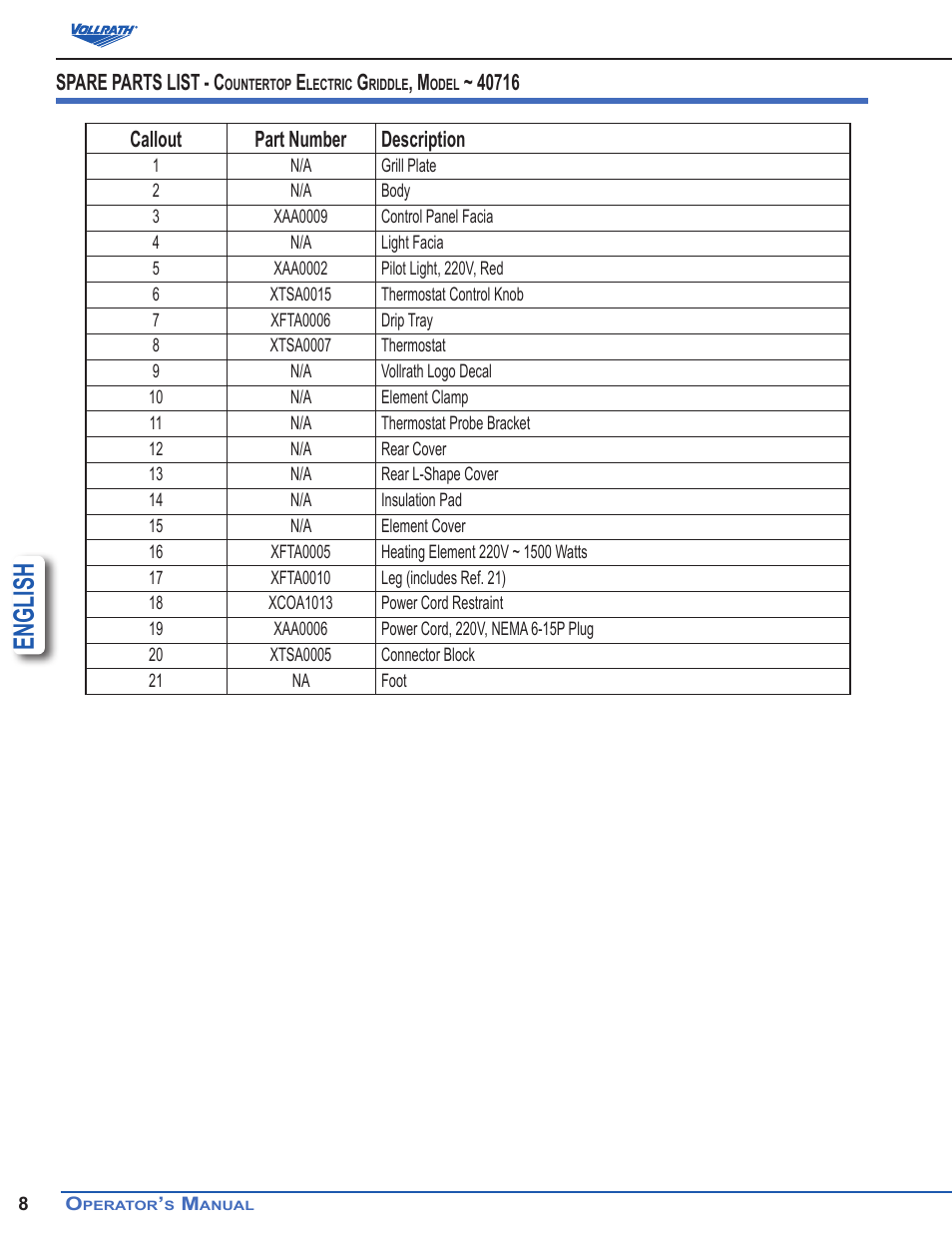 English, Spare parts list - c | Vollrath Cayenne Electric Griddles User Manual | Page 8 / 12