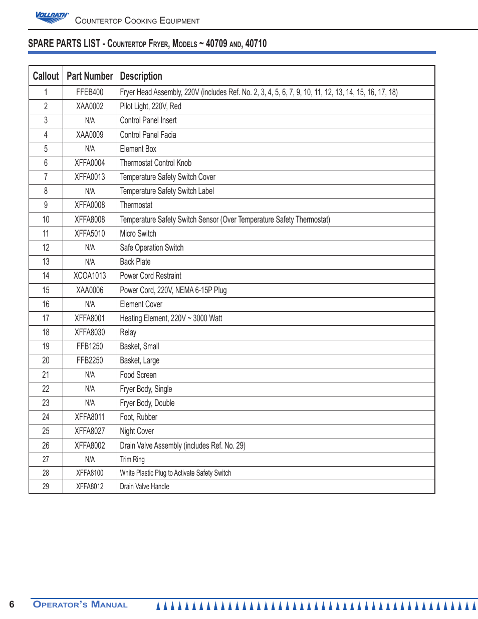 Callout part number description, Spare parts list - c | Vollrath Cayenne 15 Lb Medium Duty Electric Fryers Operator Manual User Manual | Page 6 / 12