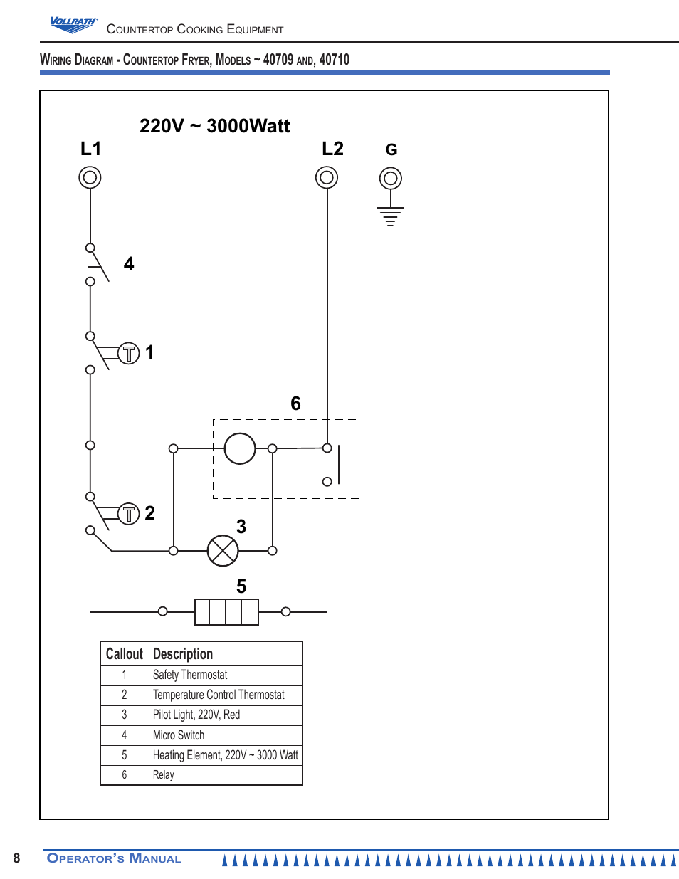 2l1 4 l2 | Vollrath Cayenne 15 Lb Medium Duty Electric Fryers Operator Manual User Manual | Page 8 / 12