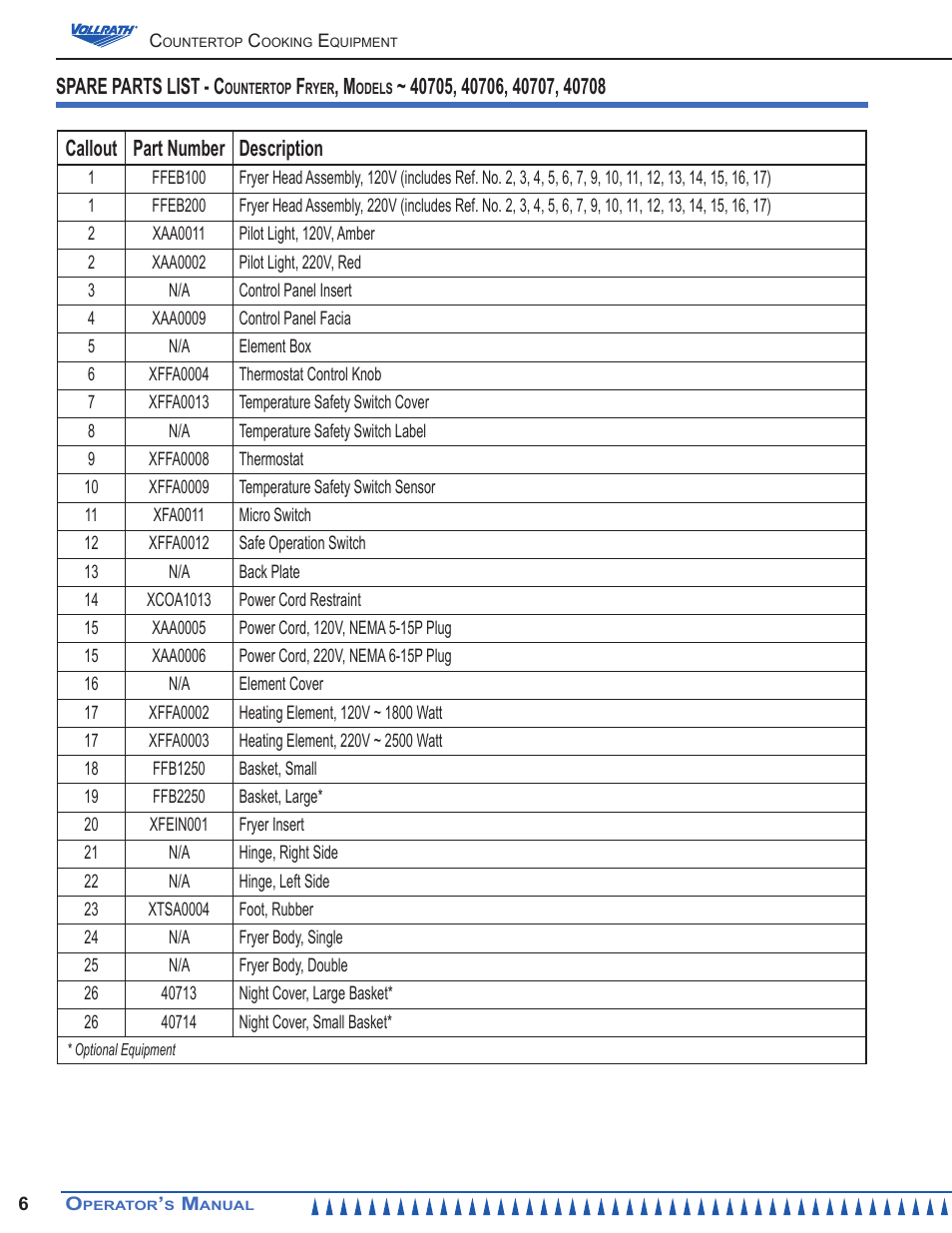 Callout part number description, Spare parts list - c | Vollrath Cayenne 10 lb Standard Duty Electric Fryers Operator Manual User Manual | Page 6 / 12