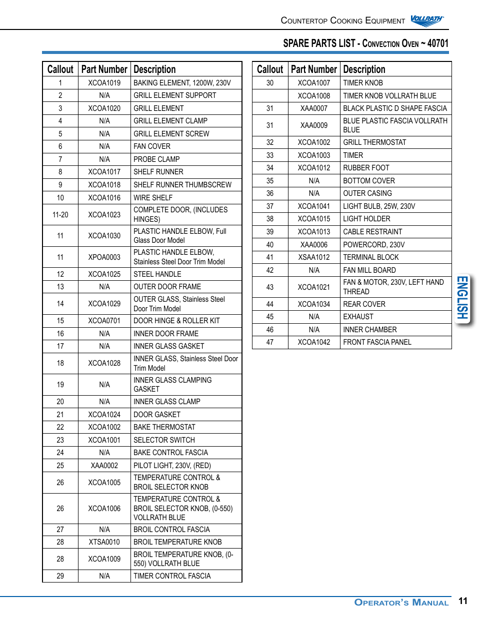 English, Spare parts list - c, Callout part number description | Vollrath Cayenne Convection Ovens Operator Manual User Manual | Page 11 / 16