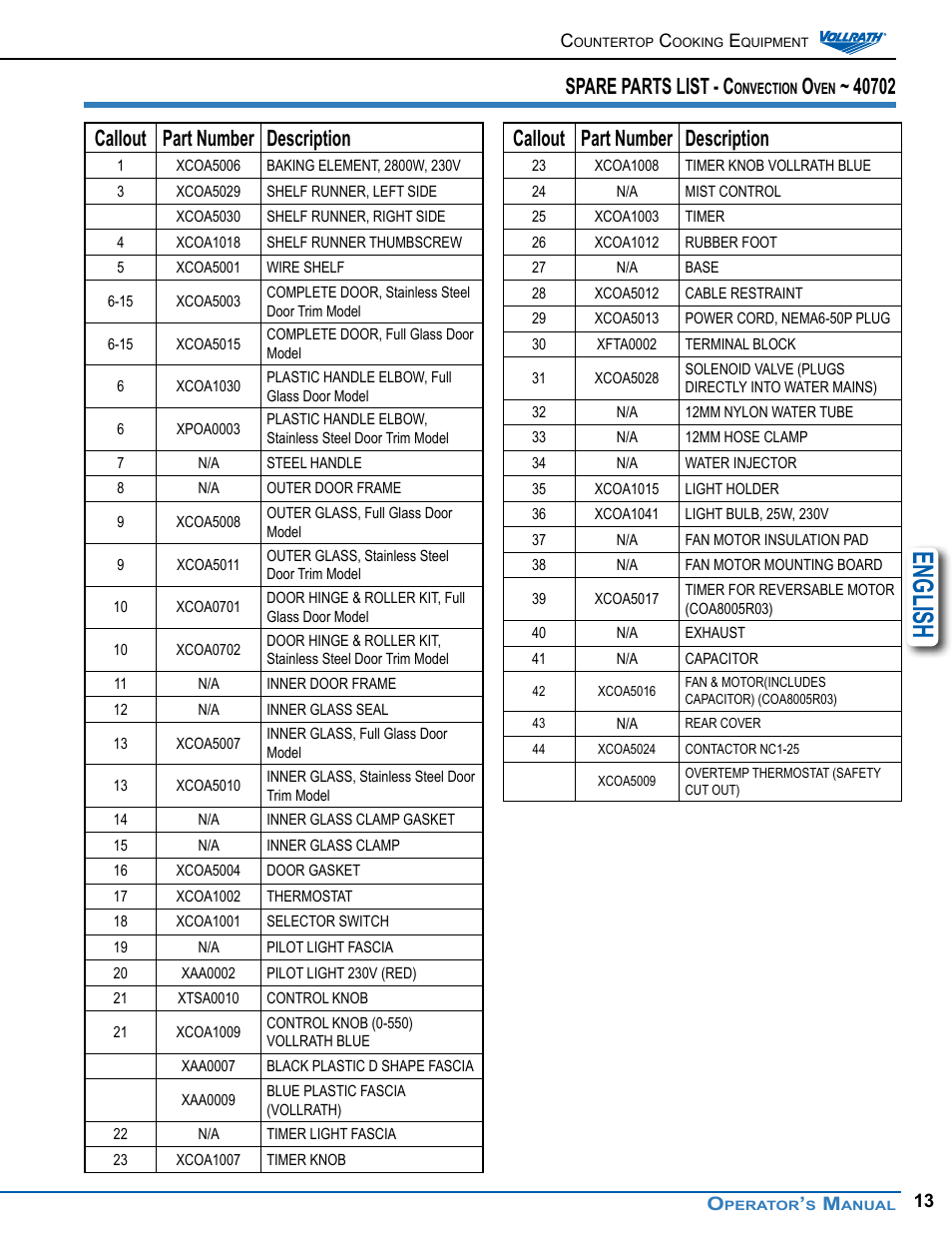 English, Spare parts list - c, Callout part number description | Vollrath Cayenne Convection Ovens Operator Manual User Manual | Page 13 / 16