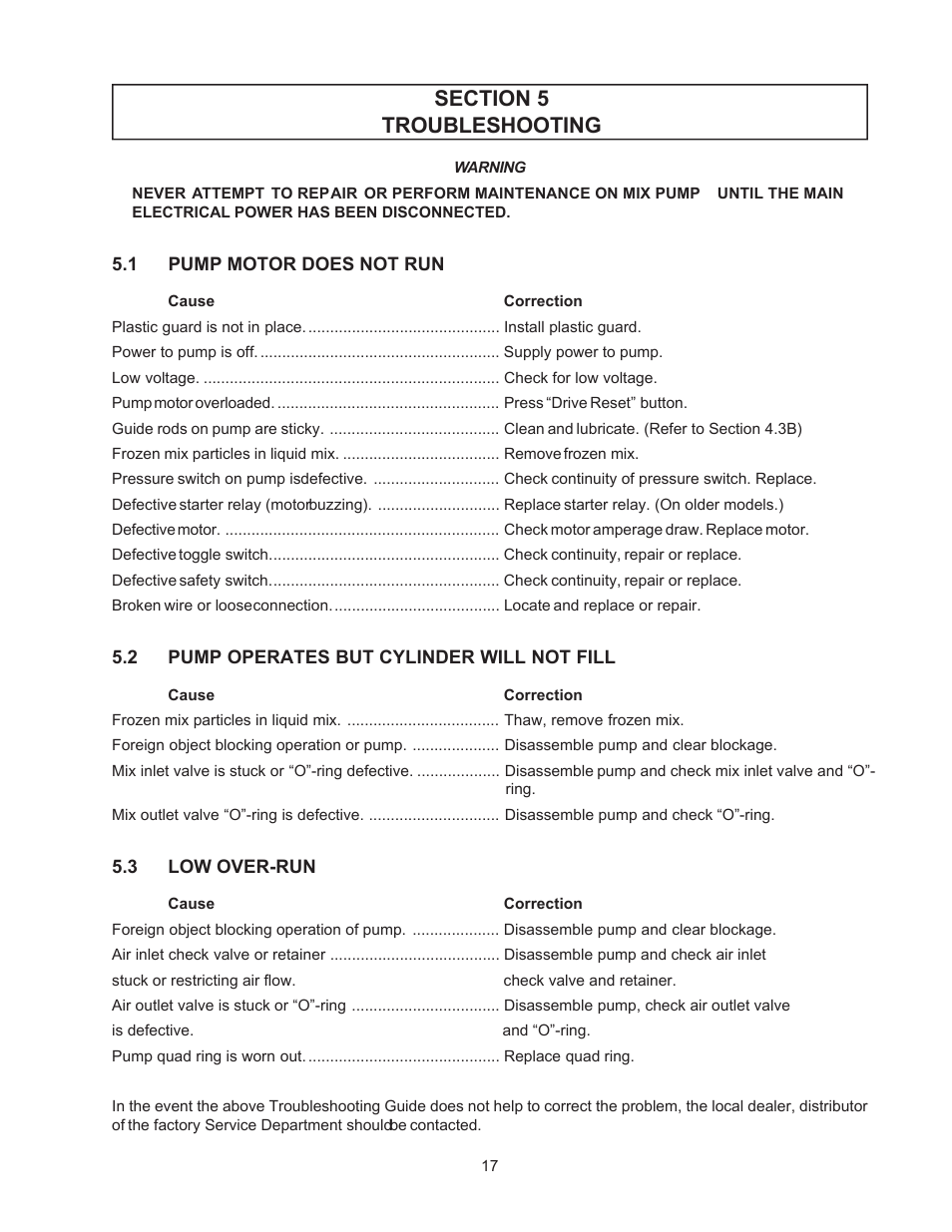 Vollrath 219-02 User Manual | Page 25 / 35