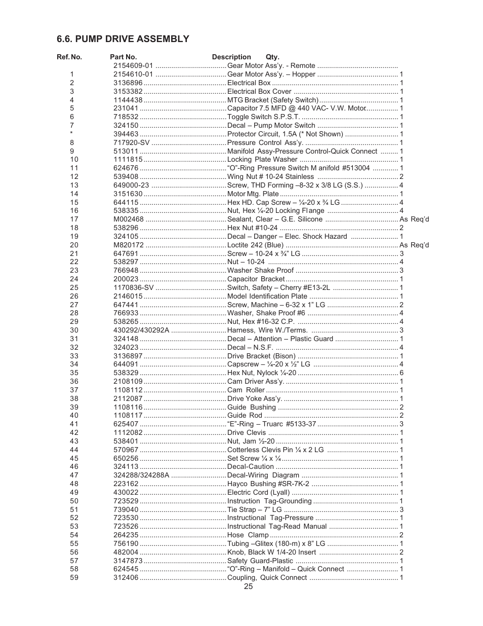 Pump drive assembly | Vollrath 219-02 User Manual | Page 33 / 35