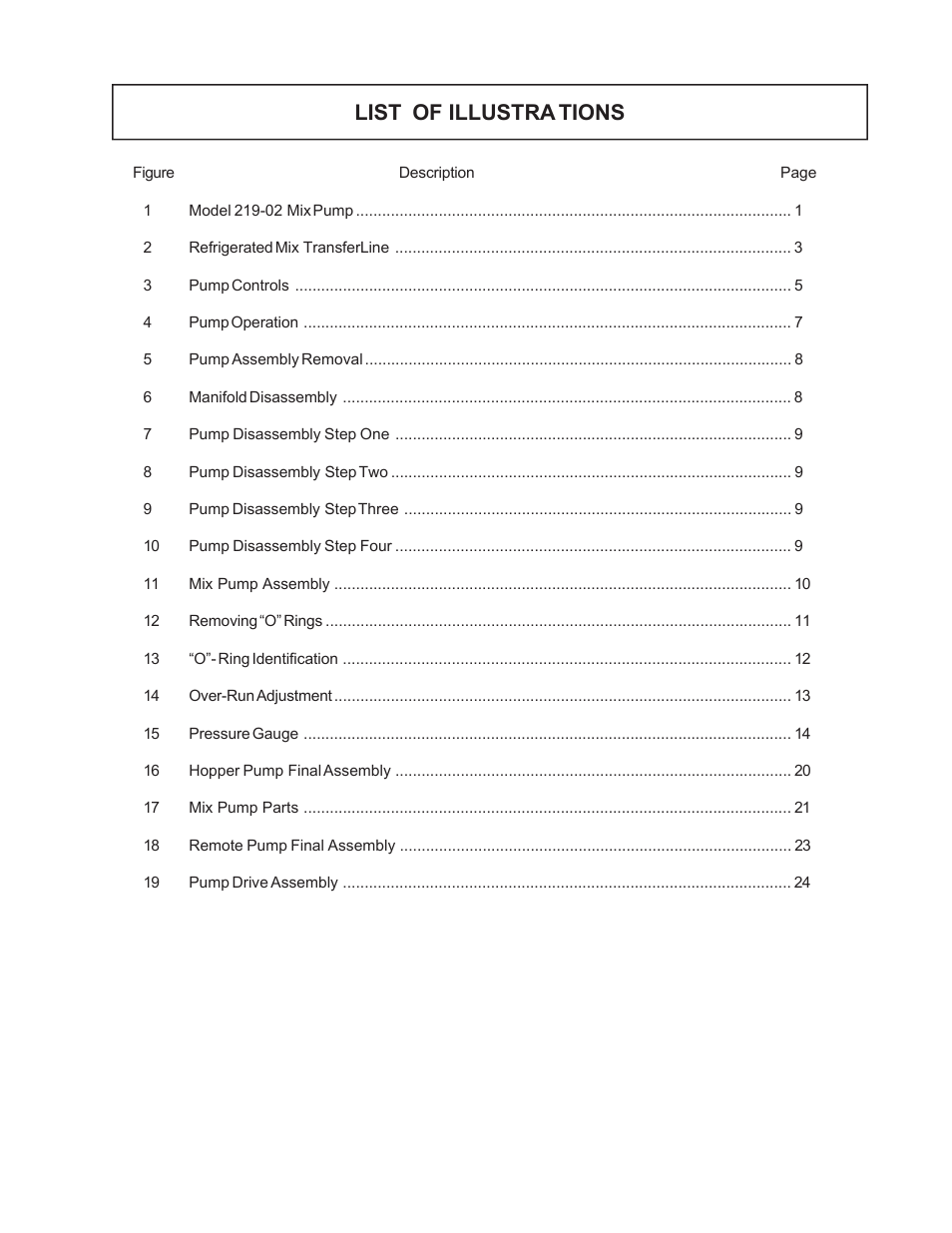 List of illustrations | Vollrath 219-02 User Manual | Page 8 / 35