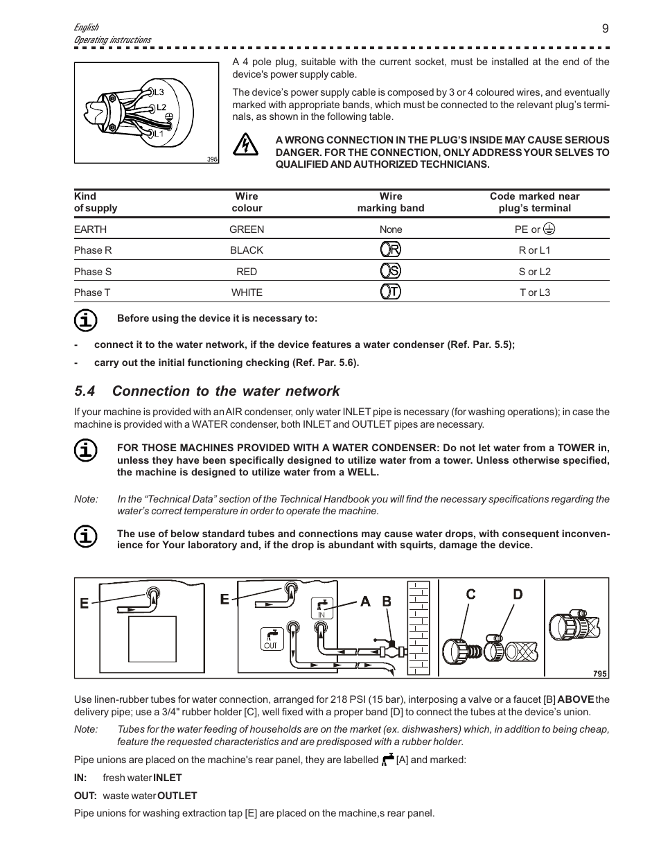 4 connection to the water network | Vollrath Mix30 User Manual | Page 9 / 24