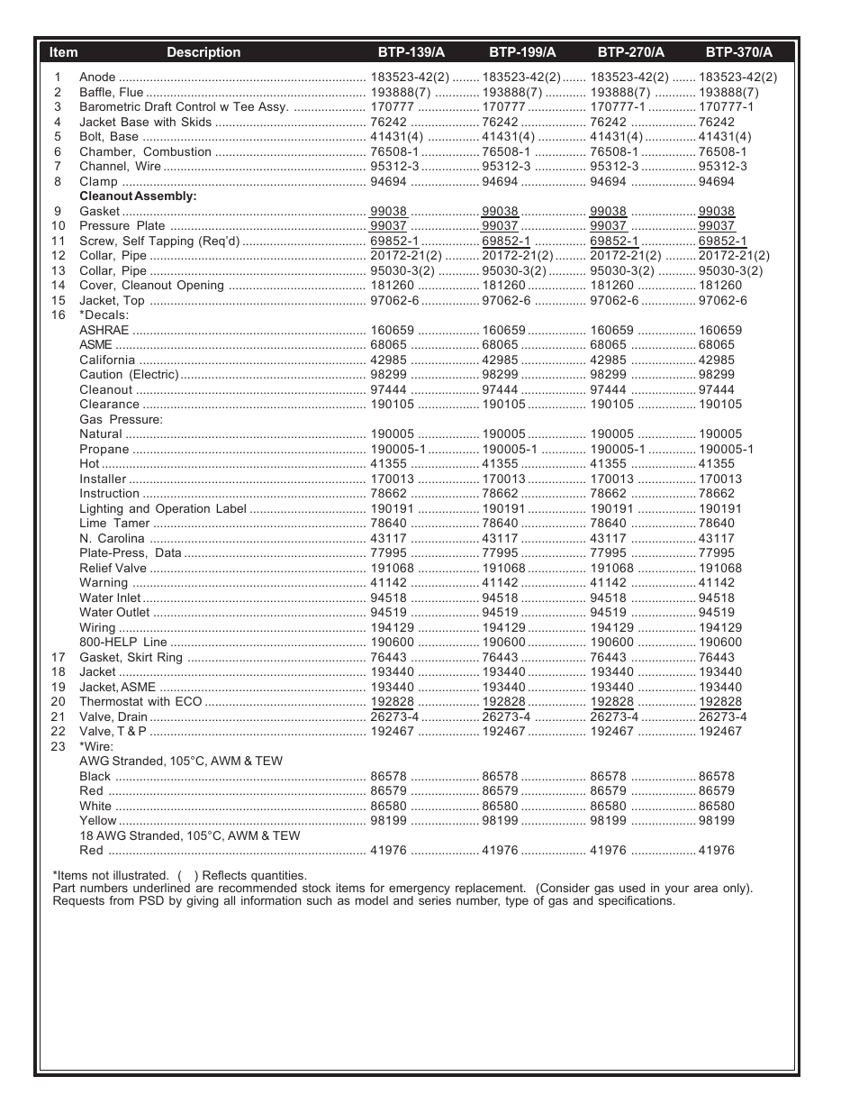 A.O. Smith BTP-270 User Manual | Page 2 / 4